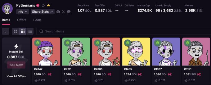 A screenshot of the 'Pythenians' NFT collection marketplace showing a floor price of 1.07 SOL, market cap of $274.9K, and various character items with prices in SOL.