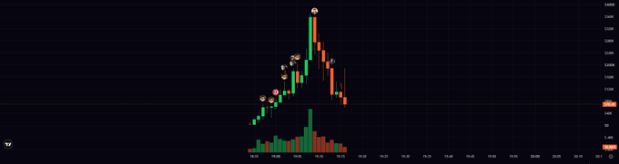 A candlestick chart displays price action around 0.0086 USDT with volume bars below, showing a recent sharp pump and pullback pattern. The chart appears to depict a small-cap token's volatile price movement, likely used as visual context for the poster's question about whether "the solana rapists" have bridged their holdings yet.