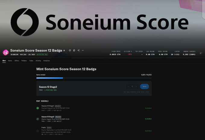 A webpage screenshot for 'Soneium Score Season 12 Badge', an NFT collection on a blockchain explorer. It shows a minting progress bar and details for Season-12 Stage 1 and Stage 2 mints.