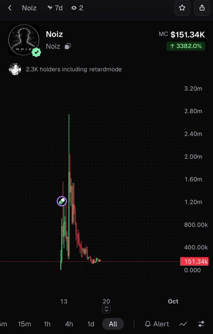https://www.Noiz