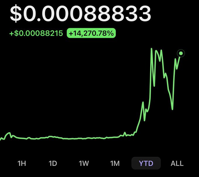 The image features a chart with a line of data, likely displaying stock prices or other financial information. It also includes text that says "LFG!! USA250 COULD MAKE MILLIONAIRES!! AMERICA CELEBRATES ... #Solana". This suggests that there might be some news or updates related to cryptocurrency, such as the value of a particular digital token rising or falling over time. The chart is set against a black background, making it easy to focus on and read the data accurately.