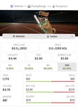 A cryptocurrency dashboard for a token called 'PumpSwap via Pumpfun' displays market cap of $2.8K, price of $0.0₅2852, and a Shiba Inu dog wearing sunglasses and holding a baseball bat.