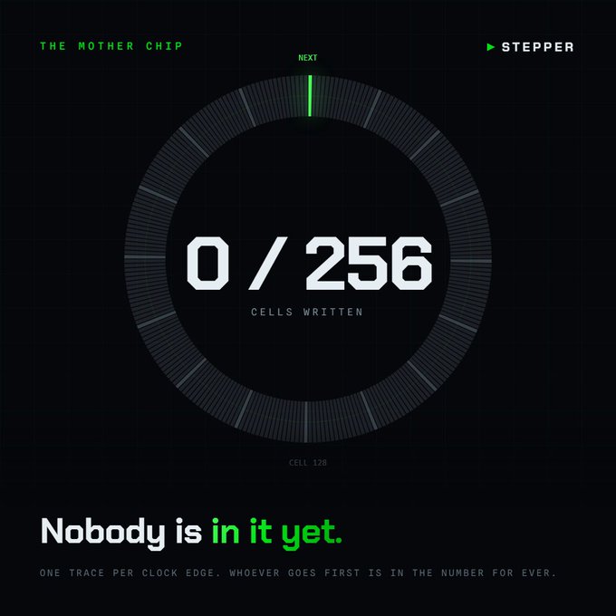 A dark digital interface for "THE MOTHER CHIP" displays a circular counter showing "0 / 256 CELLS WRITTEN" with the message "Nobody is in it yet."