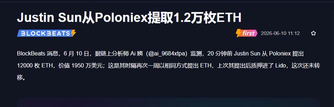 A BlockBeats news article dated 2026-06-10 11:12 titled 'Justin Sun从Poloniex提取1.2万枚ETH' reports that 20 minutes prior, Justin Sun withdrew 12,000 ETH (valued at $19.5 million) from Poloniex via Lido, based on on-chain analyst Ai 葵 (@ai_9684xtpa).