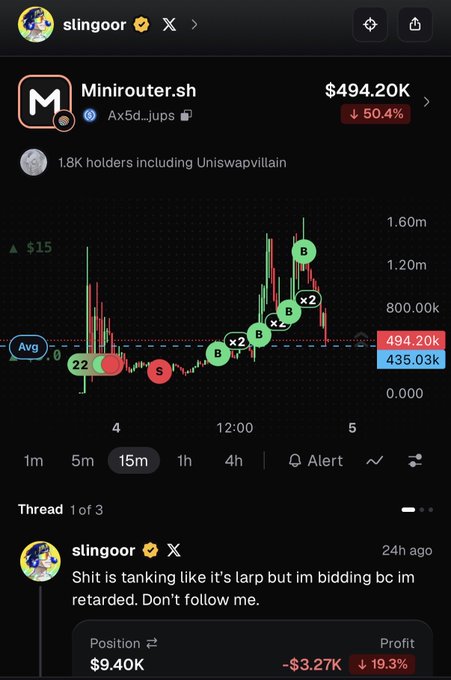 A trading chart from user 'slingoor' showing the Minirouter.sh token (Ax5d..jups) at $494.20K with a 50.4% drop, displaying buy and sell markers on a 15-minute timeframe.