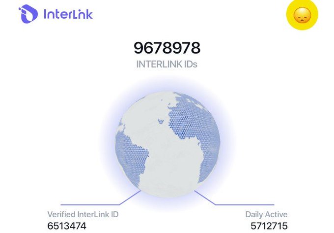 A dashboard for 'InterLink' displays '9,678,978 INTERLINK IDs' with a globe graphic, showing '6,513,474' Verified InterLink IDs and '5,712,715' Daily Active users.
