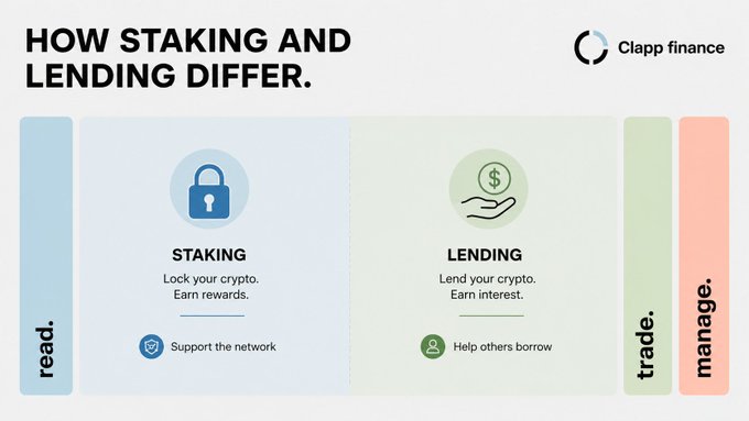 An infographic titled "HOW STAKING AND LENDING DIFFER" from Clapp Finance compares two crypto earning strategies: staking (shown with a padlock icon) involves locking crypto to earn rewards and support the network, while lending (shown with a hand and dollar sign icon) involves lending crypto to earn interest from borrowers. The image visually breaks down the two concepts with side-by-side panels labeled "read," "trade," and "manage," complementing the post's explanation that while both offer returns, they serve different purposes and involve different trade-offs like staking's lock-up periods.