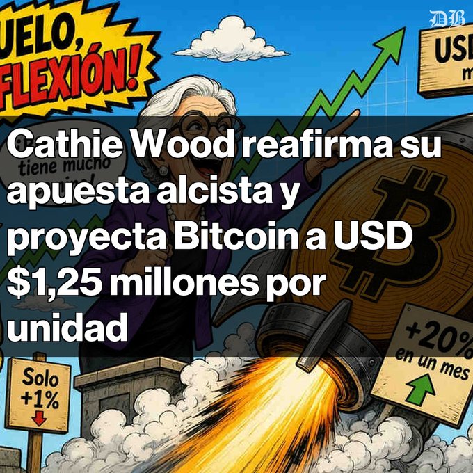 A cartoon graphic of Cathie Wood with Spanish text reading 'Cathie Wood reafirma su apuesta alcista y proyecta Bitcoin a USD $1,25 millones por unidad'.