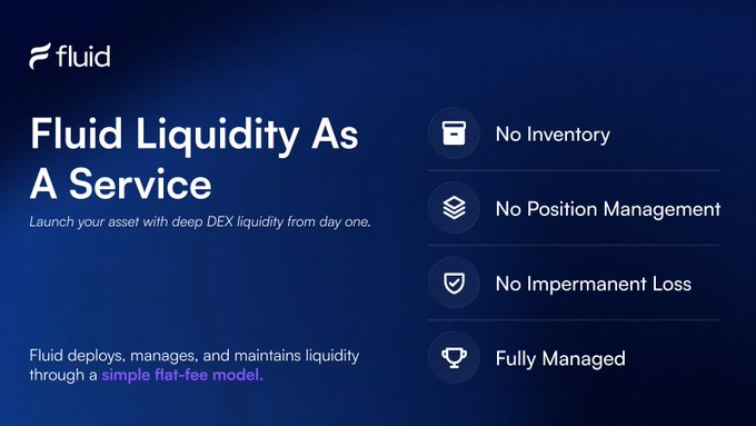 Fluid promotional graphic advertising 'Fluid Liquidity As A Service' with features listed: No Inventory, No Position Management, No Impermanent Loss, and Fully Managed through a simple flat-fee model.
