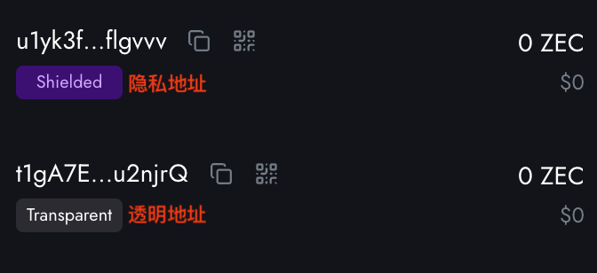 The image shows two Zcash (ZEC) address types in a wallet interface: a "Shielded" address (u1yk3f...flgvvv) labeled as "隐私地址" (Privacy Address) and a "Transparent" address (t1gA7E...u2njrQ) labeled as "透明地址" (Transparent Address), both showing balances of 0 ZEC ($0). This illustrates Zcash's key feature of supporting both privacy-protected shielded transactions and transparent (publicly visible) transactions, which ties into the post's explanation of ZEC's two "major narratives."