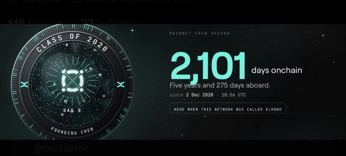 A graphic displaying 'Class of 2020' and 'Mainnet Crew Record' with the text '2,101 days onchain', 'Five years and 275 days aboard', and 'Here when this network was called Elrond'.