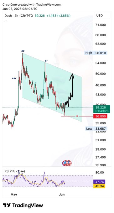 The image shows a chart with a woman's face drawn above the x-axis, indicating that the chart is related to cryptocurrency trading. The chart displays a series of data points representing the price of Bitcoin over time. The chart also includes a line graph showing the price trend for Bitcoin and a bar graph displaying the price trends for different cryptocurrencies.