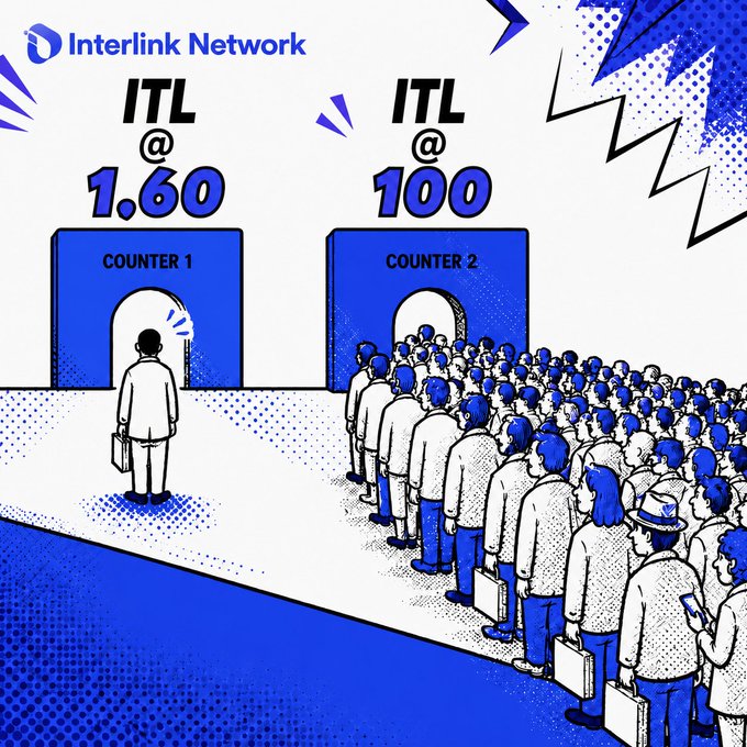 An illustration branded with "Interlink Network" shows two doors labeled "COUNTER 1" and "COUNTER 2," where a lone figure waits at the "ITL @ 1.60" counter while a massive crowd queues at the "ITL @ 100" counter—visually reinforcing the post's message about investor psychology shifting from doubt to FOMO at different price points for the $ITL token.