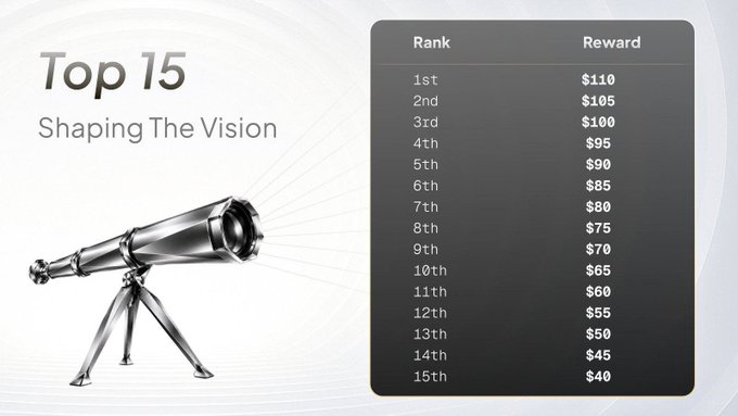 A graphic displays 'Top 15 Shaping The Vision' alongside an image of a cannon on a tripod, with a table listing ranks 1st through 15th and corresponding rewards decreasing from $110 to $40.