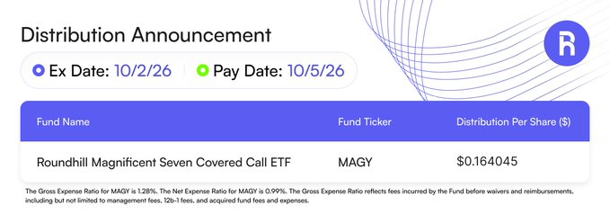 A distribution announcement for the Roundhill Magnificent Seven Covered Call ETF (MAGY) showing an Ex Date of 10/2/26, Pay Date of 10/5/26, and a distribution of $0.164045 per share.