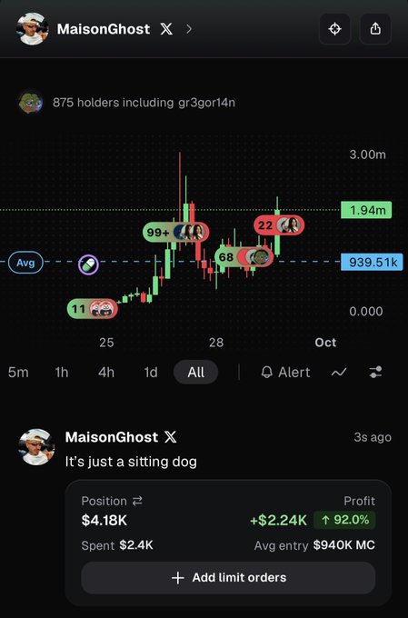 A screenshot from the PumpFun app showing a price chart for the "MaisonGhost X" token, which has 875 holders including user "gr3gor14n," with the chart showing an average price of 939.51k and a current price of 1.94m. Below, the user's post "It's just a sitting dog" reveals a $2.4K position turned into a +$2.24K (92.0%) profit, humorously celebrating their meme coin gains alongside their appreciation for the meme.