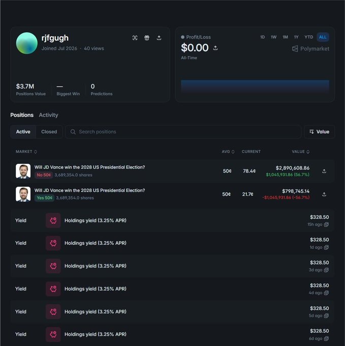 A screenshot of the Polymarket profile "rjfgugh" shows $3.7M in Positions Value across "Will JD Vance win the 2028 US Presidential Election?" (No and Yes at 50¢), with the rest of the activity feed displaying daily $328.50 yield payouts from a 3.25% APR holding, illustrating the post's point that the user earns passive yield by simply holding and splitting a position.