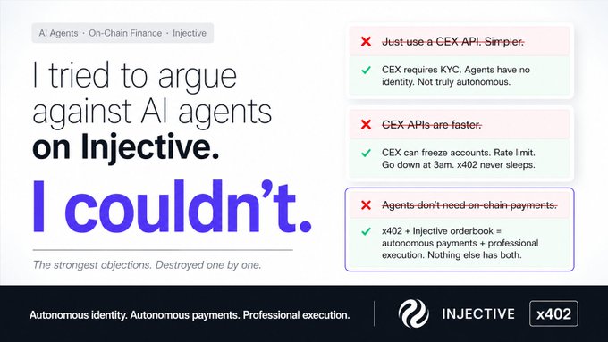 An Injective promotional graphic titled 'I tried to argue against AI agents on Injective. I couldn't.' It addresses objections about AI Agents and On-Chain Finance, countering claims that CEX APIs are simpler or faster and highlighting autonomous identity, x402, and professional execution.