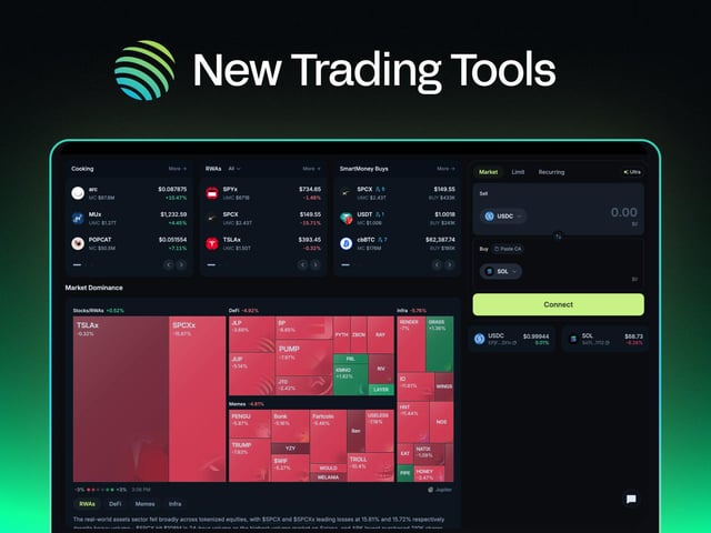 The image promotes Jupiter Spot's new advanced trading dashboards, featuring a dark-themed interface with CeFi prices (ETH at $3,047.91, BTC at $71,112.10), Smart Money Buys (SPX, SPCE, TSLA), and an interactive market dominance treemap highlighting tickers like TSLAx (+5.07%), SPX (-5.31%), and DeFi (-5.28%). This visually reinforces the post's announcement by showcasing the real-time market data and analytical tools now available to traders.
