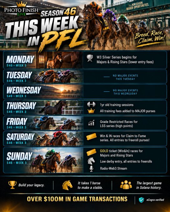 A promotional graphic for 'Photo Finish LIVE Season 46' titled 'THIS WEEK IN PFL' outlines daily events from Monday to Sunday, featuring horse racing imagery and text including 'Breed. Race. Claim. Win!' and 'OVER $100M IN GAME TRANSACTIONS'.