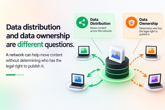 An infographic titled 'Data distribution and data ownership are different questions,' explaining that data distribution moves content across a network while data ownership determines legal rights to publish it.