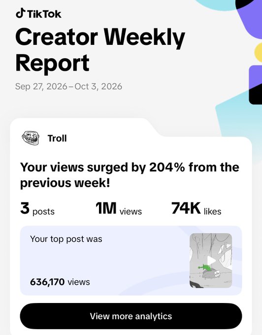 TikTok Creator Weekly Report for Sep 27, 2026 – Oct 3, 2026 showing 3 posts, 1M views, 74K likes, with a top post receiving 636,170 views and a note that views surged by 204% from the previous week.