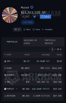 A screenshot of a cryptocurrency portfolio tracker showing a total balance of $11,511,131.55, with a -2.79% change, held by a user named 'Murad' and watermarked 'TRADFAM'. The visible holdings include SPX, GIGA, CUPSEY, SOL, POPCAT, and BITCOIN.