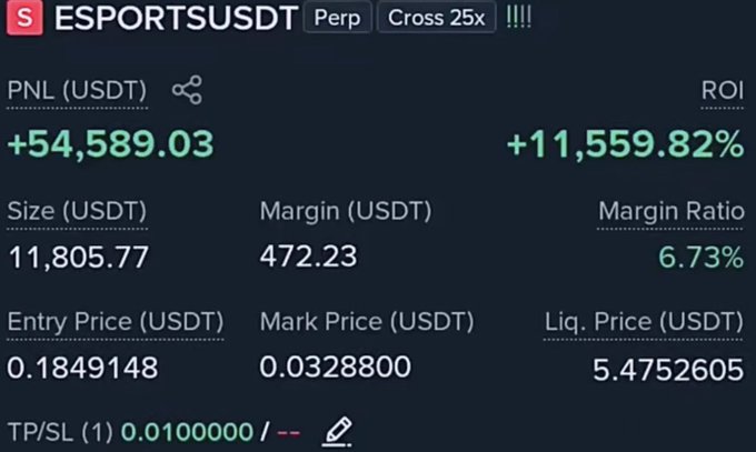 A screenshot of a profitable ESPORTSUSDT perpetual futures position on Binance showing a PNL of +54,589.03 USDT and an ROI of +11,559.82%, with an entry price of 0.1849148 USDT and a mark price of 0.0328800 USDT, illustrating the $54k profit the poster claims to have made from trading the ESPORTS token.