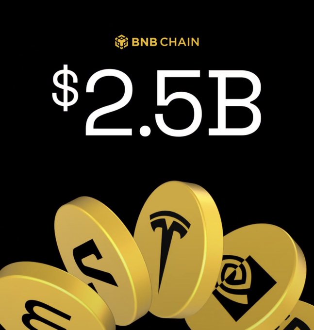 A promotional graphic for BNB Chain displays '$2.5B' in large white text on a black background, with gold cryptocurrency coins featuring various logos in the foreground.