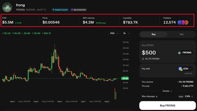 Screenshot of a cryptocurrency trading interface showing the FRONG token (FDV $5.5M, Price $0.00546) with a 1-hour candlestick chart and a buy order panel for $500 worth of FRONG using ETH.