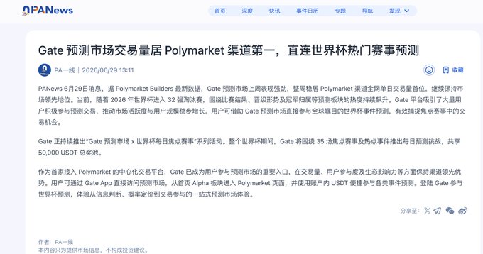 PANews news article (June 29, 2026) reporting that Gate's prediction market led Polymarket's channel in daily trading volume last week, driven by strong engagement around the 32-match World Cup bubble, with Gate launching a 50,000 USDT prize pool activity for World Cup match predictions.