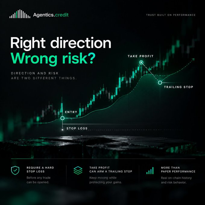 An advertisement for Agentics.credit with the headline "Right direction, Wrong risk?" displays a candlestick chart showing Entry, Stop Loss, Take Profit, and Trailing Stop points, noting "Trust built on performance."
