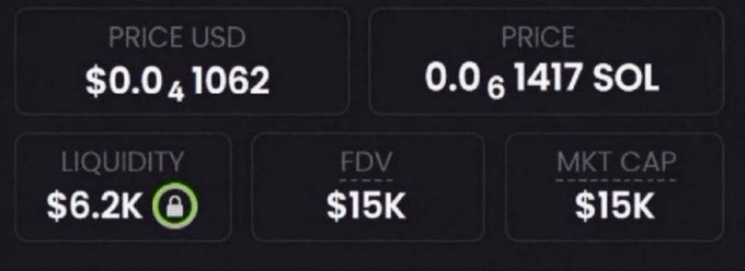 The image displays token metrics showing a price of $0.041062 USD or 0.01417 SOL, with $6.2K locked liquidity, $15K FDV, and a $15K market cap. This visual supports the post's claim of sharing a low-cap memecoin at $15K mcap, providing proof of the token's current valuation to entice users to comment "CA" for the contract address.
