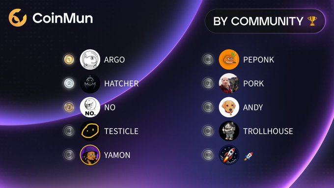 The image shows a list of names displayed against a purple background, with each name accompanied by an icon representing their respective roles or achievements within a cryptocurrency community. The icons include a person's face, a coin, and a rocket ship. The text on the screen indicates that this is a leaderboard for a cryptocurrency called CoinMun, which is by community.