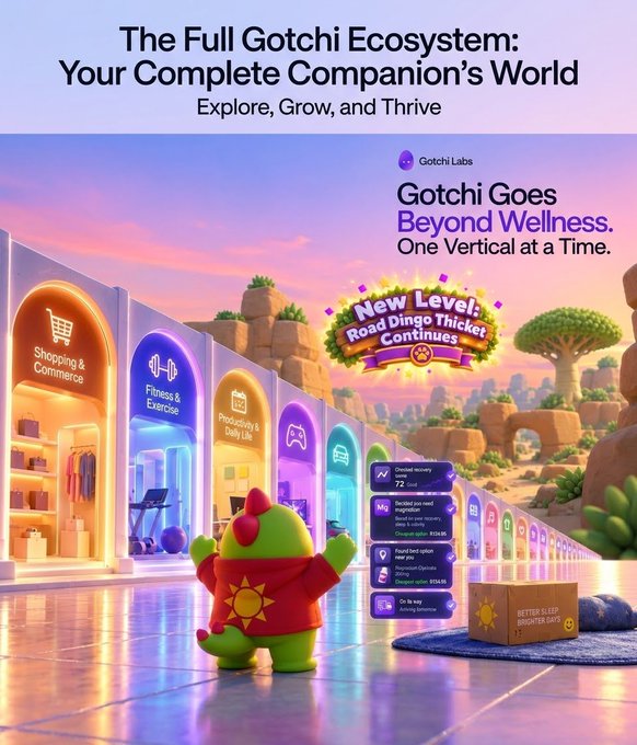 A promotional graphic titled 'The Full Gotchi Ecosystem: Your Complete Companion's World - Explore, Grow, and Thrive' featuring a cartoon dinosaur character in a red hoodie standing before colorful storefronts labeled Shopping & Commerce, Fitness & Exercise, and Productivity & Daily Life.