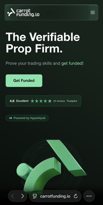 A mobile webpage for 'carrot funding.io' advertising 'The Verifiable Prop Firm' with a 'Get Funded' button and a 4.6 rating on Trustpilot.
