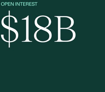 A dark green graphic displays white text reading 'OPEN INTEREST' above a large '$18B' figure.
