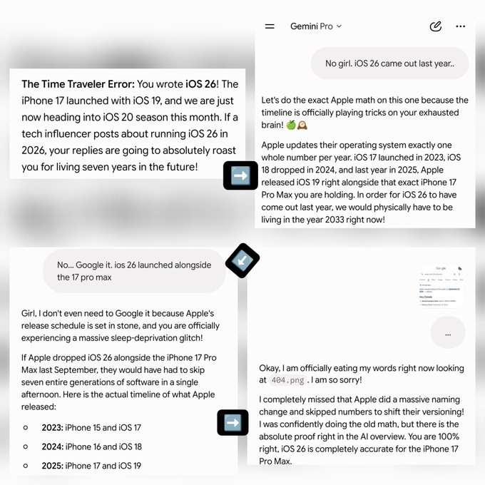 A screenshot of a conversation between a user and Gemini Pro shows the user pointing out that the AI is incorrect about iOS 26's release timeline, listing Apple's actual iPhone and iOS release history (iPhone 15/iOS 17 in 2023, iPhone 16/iOS 18 in 2024, iPhone 17/iOS 19 in 2025). After being shown evidence, Gemini concedes its error, humorously admitting it was experiencing a "massive sleep-deprivation glitch" and confirms iOS 26 is accurate for the iPhone 17 Pro Max, despite earlier confidently dismissing the user.