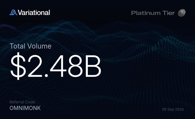 Variational Platinum Tier dashboard showing Total Volume of $2.48B, with Referral Code OMNIMONK and date 28 Sep 2026.
