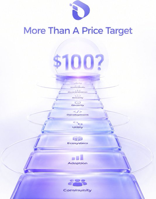 An infographic titled 'More Than A Price Target' showing a ladder leading up to '$100?' with steps labeled Community, Adoption, Ecosystem, Utility, Development, Security, Decentralization, and Sustainability.