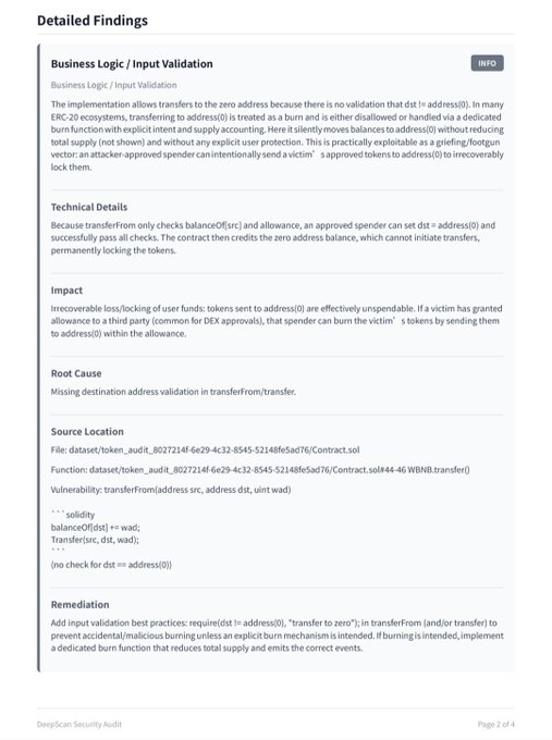 A technical security audit report page titled 'Detailed Findings' describing a 'Business Logic / Input Validation' vulnerability in an ERC-20 token contract, detailing issues with transfers to address(0), root cause, and remediation, marked 'DeepScan Security Audit Page 2 of 4'.
