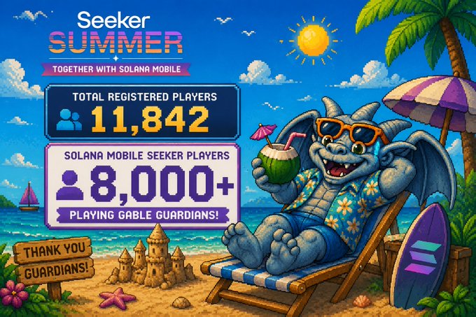 A cheerful gargoyle mascot in sunglasses relaxes on a beach chair with a coconut drink, promoting the "Seeker Summer Together with Solana Mobile" event, which boasts 11,842 total registered players and over 8,000 Solana Mobile Seeker players playing Gable Guardians, with a "Thank You Guardians!" sign reinforcing appreciation for the summer campaign's success.