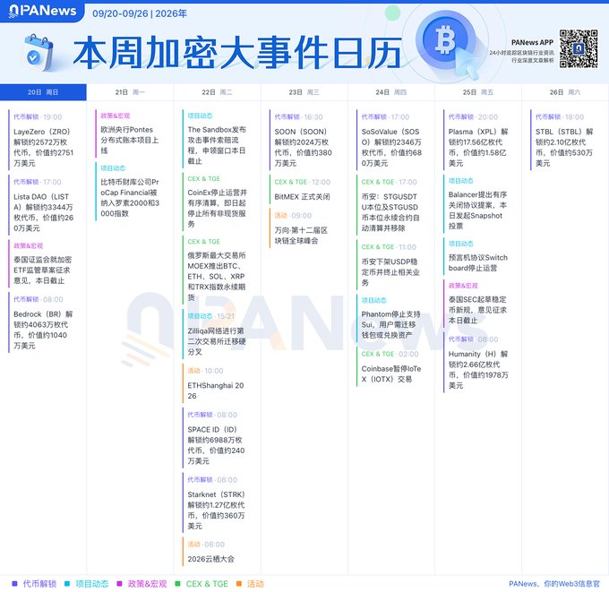 A weekly cryptocurrency events calendar from PANews for 09/20-09/26/2026, listing various token unlocks including LayerZero (ZRO), Lista DAO (LISTA), Bedrock (BR), SOON (SOON), Plasma (XPL), and more.