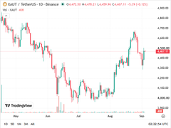A stock chart for "AAST / TetherUS" on TradingView, showing price fluctuations over time with a current price around 4,367.25.