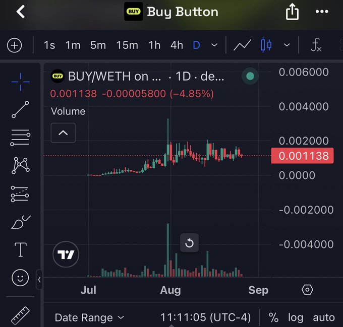 A TradingView chart displays the "BUY" token priced against WETH at 0.001138, down 4.85%, with daily candles showing price action from July through September and volume bars below—visually emphasizing the contrast between the $BUY token and the "free buy button" commentary on Robinhood's restricted stock trading.