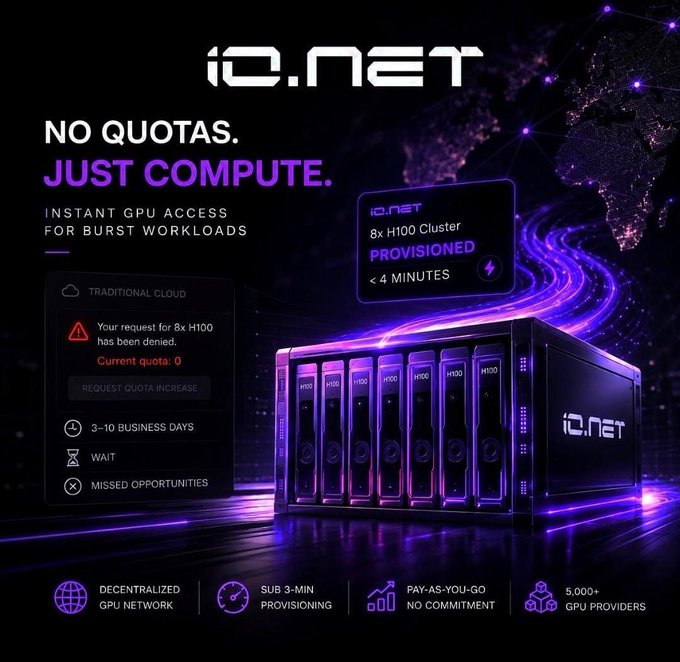 An advertisement for 'IO.NET' promotes 'NO QUOTAS. JUST COMPUTE.' with 'INSTANT GPU ACCESS FOR BURST WORKLOADS', showing an 8x H100 Cluster provisioned in under 4 minutes versus a traditional cloud denial notice.
