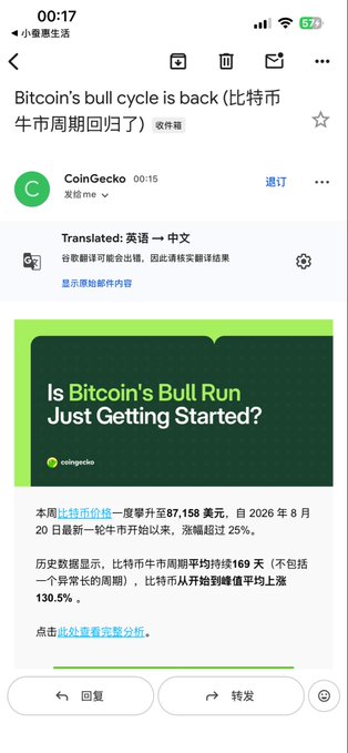 A mobile phone screenshot shows an email newsletter titled 'Bitcoin's bull cycle is back' translated to Chinese, featuring an article from CoinGecko asking 'Is Bitcoin's Bull Run Just Getting Started?'.
