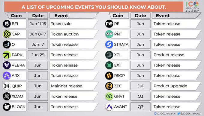 The image shows a list of upcoming events that should be known about, including coin auction dates, token release dates, and product releases. The text at the bottom of the image reads "upcoming project TGE in next few days $ARX $RE $BLOCK $EXT tell me which one you think the next rug?". This suggests that there is a specific event or project related to cryptocurrency that will be taking place soon, and the viewer should pay attention to it.