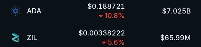 The image shows a table with cryptocurrency prices for Bitcoin (BTC), Etherium (ETH), and Ripple (XRP) displayed, with each coin's current value at the top of the table against a light brown background. The data represents recent trading activity on the exchange where these coins were purchased or sold. The caption suggests that this image might be used to promote a new cryptocurrency, such as Bitcoin Cardano or Ripple ZIL, in addition to Bitcoin and Etherium.