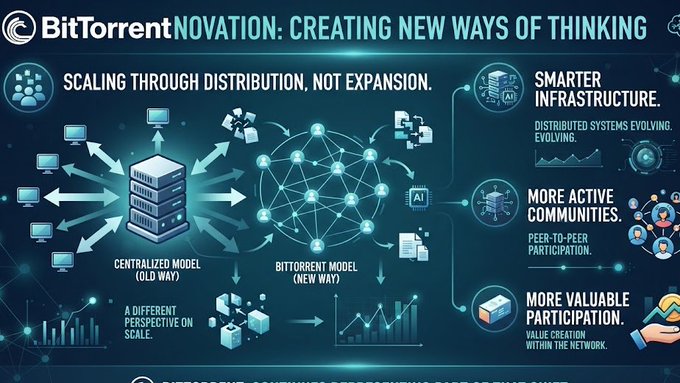 The image features a large blue poster with a lot of information about BitTorrent, including a diagram that shows how they distribute their content across multiple servers. The poster also includes text discussing the importance of distributing content through distribution rather than just focusing on scale through expansion. This message is emphasized by the use of the word "more" in one part of the image and the phrase "scale through distribution".